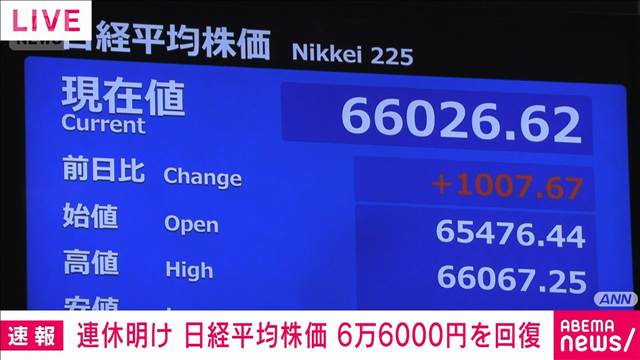 日経平均6万6000円回復 原油価格下落でハイテク株中心に買戻し