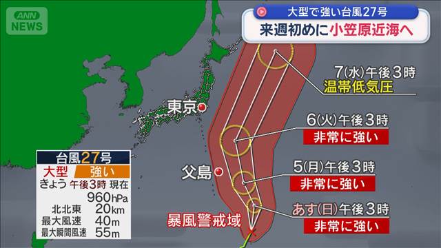 大型で強い台風27号　来週初めに小笠原近海へ