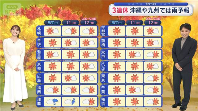【関東の天気】あすからの3連休も秋晴れ　高波注意　関東沖には台風28号