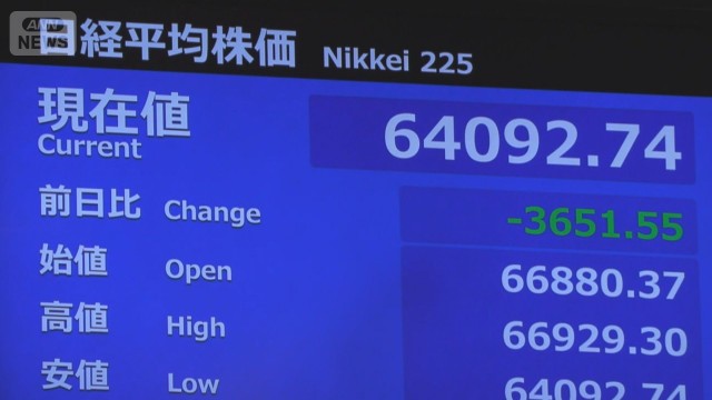日経平均株価　歴代3番目の下げ幅「こんなに下がるのか」　何が起こった？