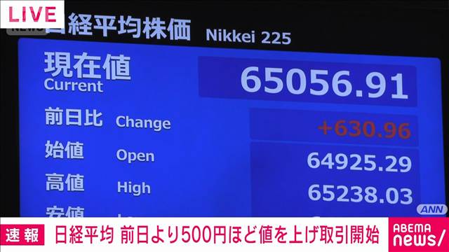 【速報】日経平均は反発　一時800円上昇　買い戻しの動き