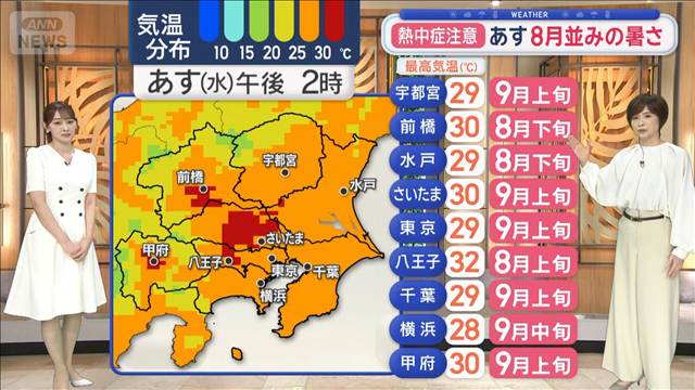 【関東の天気】晩秋から冬へ…でも21日は8月並み暑さ　30℃続出　体調管理は万全に