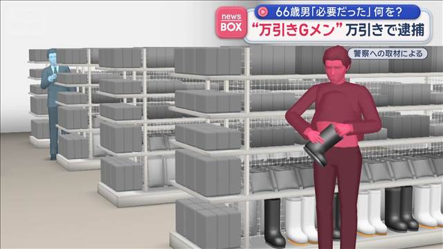 “万引きGメン”万引きで逮捕　66歳男「必要だった」何を？ 広島