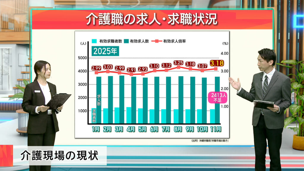 早わかりビズ　県内における介護業界の現状と課題／ビジネスキャッチー