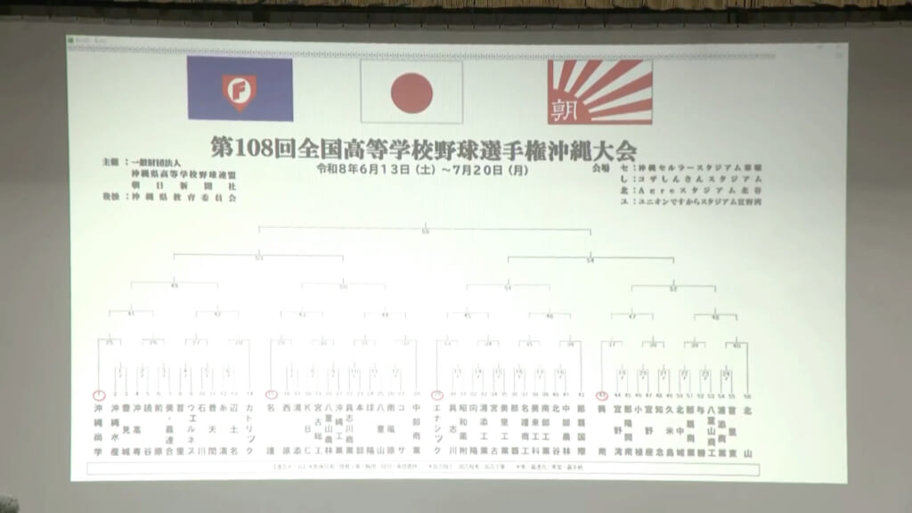 第108回全国高等学校野球選手権沖縄大会 抽選会