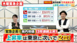 沖縄県の土地価格ランキング・ベスト3