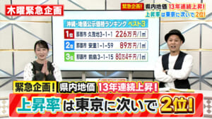 沖縄県の土地価格ランキング・ベスト3