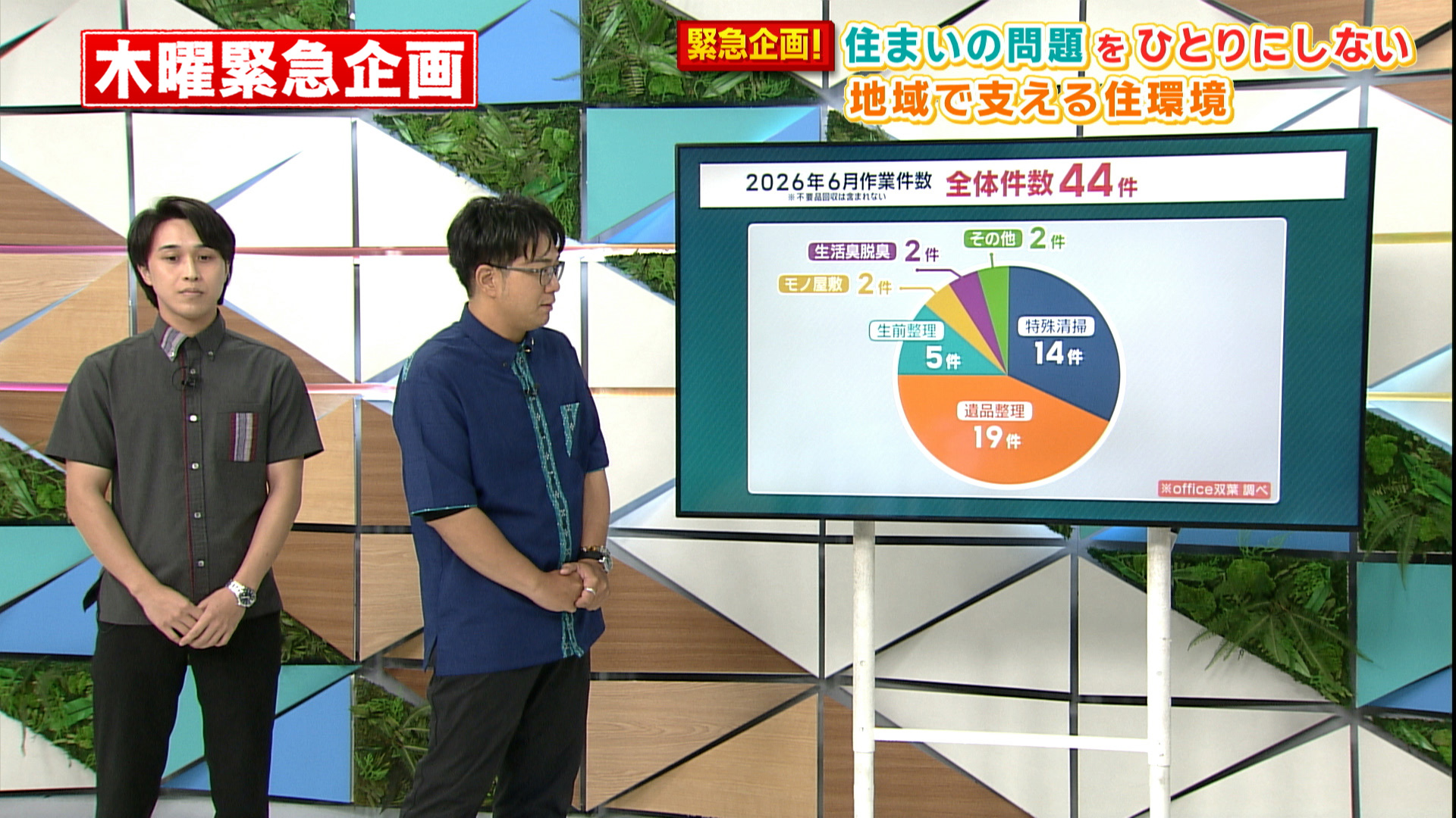 訳アリ物件！復活プロジェクト！