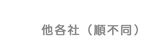 他各社（順不同）