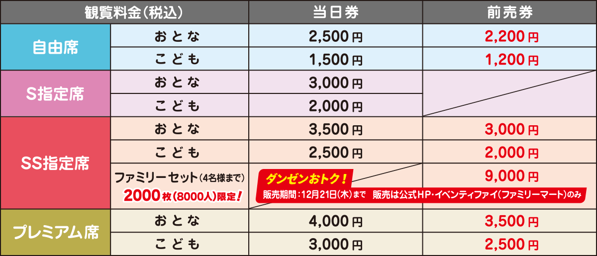 ハッピードリームサーカス沖縄公演 チケット料金