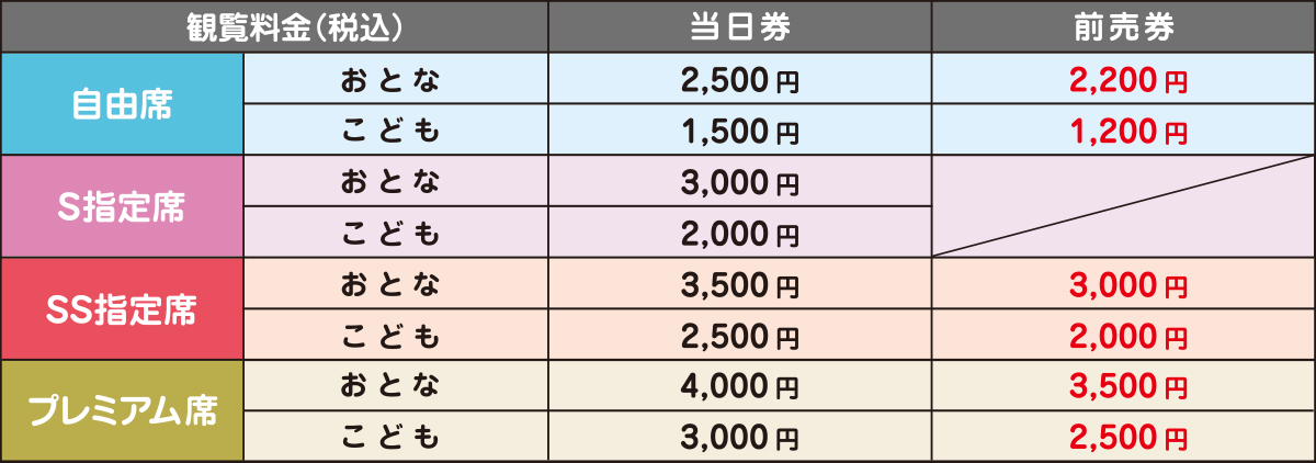 ハッピードリームサーカス 沖縄公演 料金表