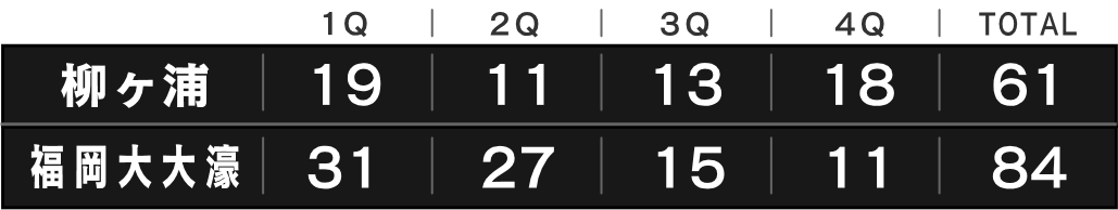 優勝 福大大濠高校