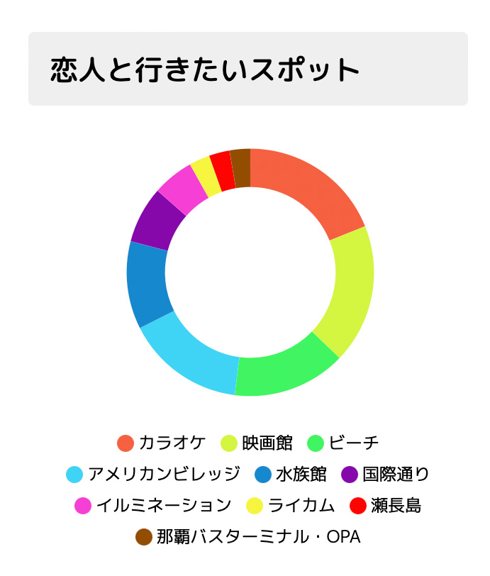 恋人と行きたいスポット