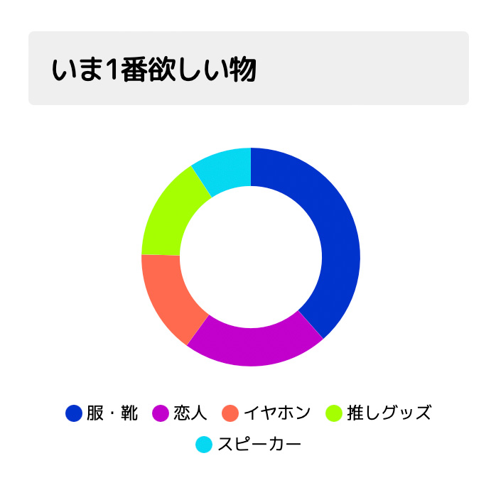 いま1番欲しい物