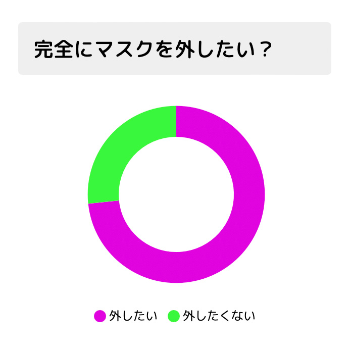 完全にマスクを外したい？