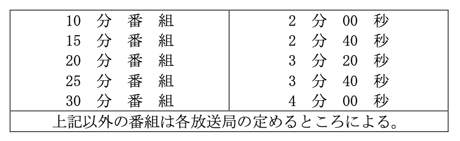 第18章　広告の時間基準